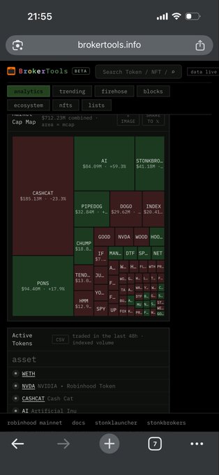 A mobile screenshot of brokertools.info showing a crypto market cap map with highlighted tokens like AI ($84.69M), PIPPEDOG, and DOJO.