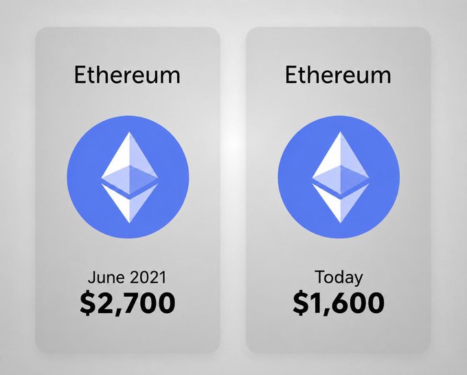The image shows two blocks of blue-lined currency, possibly representing Etherium or Bitcoin, placed next to each other against white background. One block has a price of $2,700, while the other shows that the current value stands at $1,600. The caption indicates that the market value for Etherium was dumped on June 20, 2021. The post seems to be discussing the recent events surrounding this cryptocurrency.