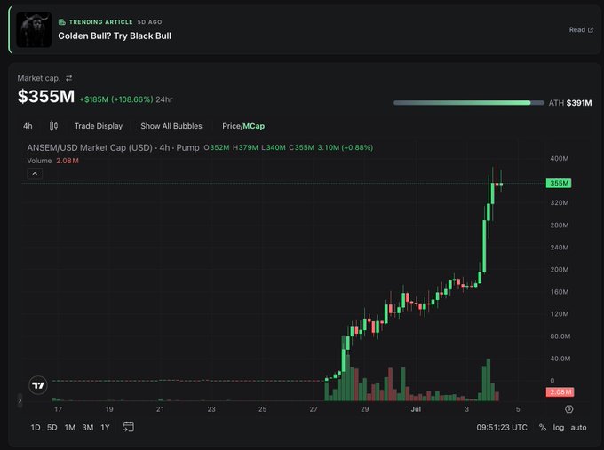 A financial chart showing ANSEM/USD Market Cap reaching $355M with an article titled 'Golden Bull? Try Black Bull' showing a pump to $391M ATH.
