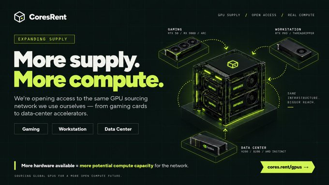 CoresRent promotional banner reading 'More supply. More compute.' showing GPU supply for gaming, workstation, and data center applications.