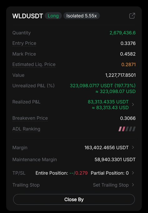 The image shows a computer screen displaying a trading page for a cryptocurrency called ZCash, which was labeled as the "first gay trade" of its kind this year (January 1st). Another cryptocurrency, known as worldcoin, is being discussed on the same page in the following months (February, March, April, May, June), along with an estimated value. The screen also contains a breakdown of various trading options and positions for ZCash and another cryptocurrency called Bitcoin.