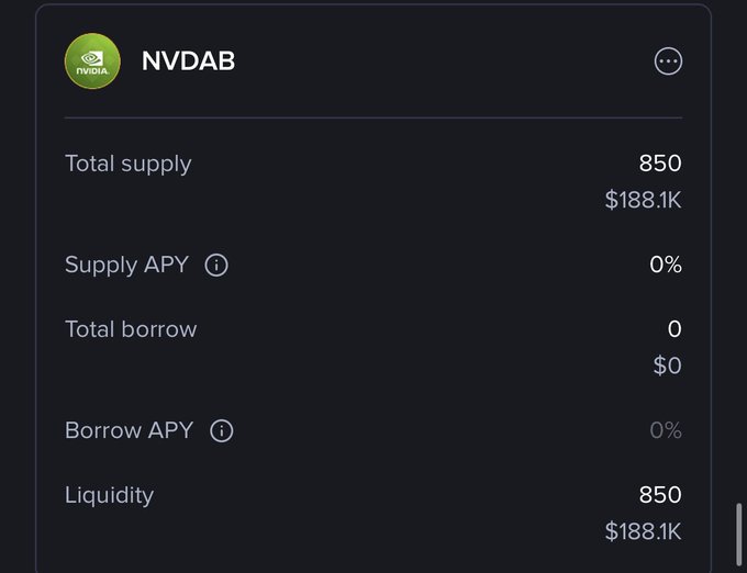 The image shows a Venus protocol dashboard for the NVDAB asset, displaying a total supply of 850 tokens ($188.1K) with 0% supply APY, 0 total borrows, and full liquidity of 850 tokens ($188.1K). The interface supports the post's claim that NVDAB—NVIDIA's tokenized stock—is available as on-chain collateral on Venus, allowing users to borrow assets without selling their position.