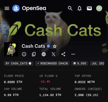 A screenshot of the OpenSea NFT marketplace page for the "Cash Cats" collection (by CASH_CATS) on Robinhood Chain, showing a floor price of 0.0589 ETH (down -11.4%), 24h volume of 9.99 ETH, and 2,908 unique owners. The image supports the post's claim that the Cash Cats NFT collection continues to decline in value.