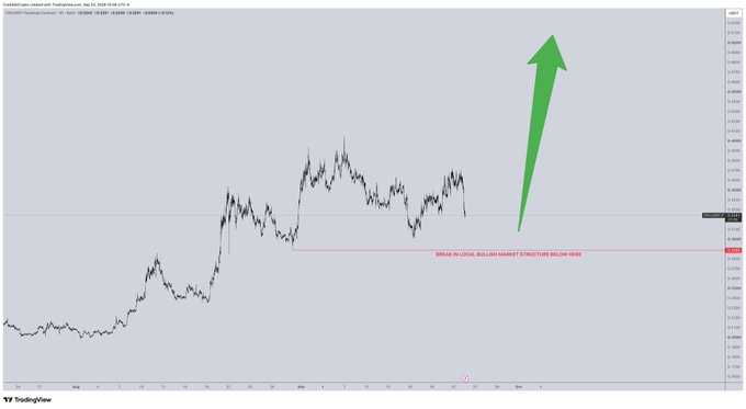 A TradingView chart of Australian Dollar/Swiss Franc showing price action with a large green arrow pointing upward and a red zone labeled 'BREAK IN LOCAL BULLISH MARKET STRUCTURE BELOW HERE'.