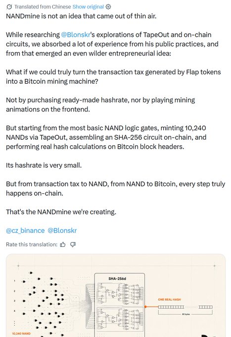 A translated announcement post introducing "$NANDmine," a project that mints 10,240 NAND logic gates via TapeOut and assembles on-chain SHA-256d circuits on BNB Chain to perform real Bitcoin hash calculations using transaction tax from Flap tokens, crediting @Blonskr as inspiration. The accompanying diagram shows 10,240 NAND gates feeding into an SHA-256d circuit that outputs "ONE REAL HASH" (32 bytes), visually illustrating the project's concept of building a literal mining machine from tokenized logic gates on-chain.