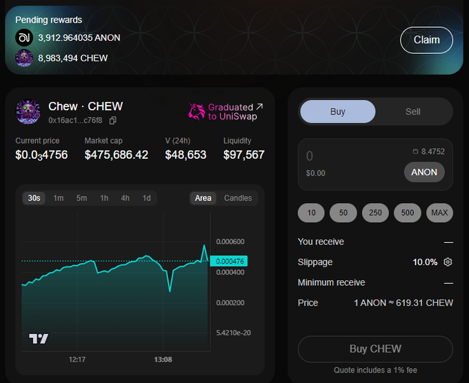 A cryptocurrency trading interface for the token Chew (CHEW), displaying pending rewards of 3,912.964035 ANON and 8,983,494 CHEW, with a current price of $0.034756, market cap of $475,686.42, and a swap interface to buy CHEW with ANON.