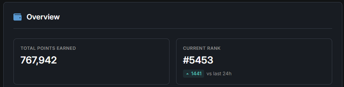 A dashboard overview showing 'TOTAL POINTS EARNED' of 767,942 and a 'CURRENT RANK' of #5453 with an increase of 1441 vs last 24h.