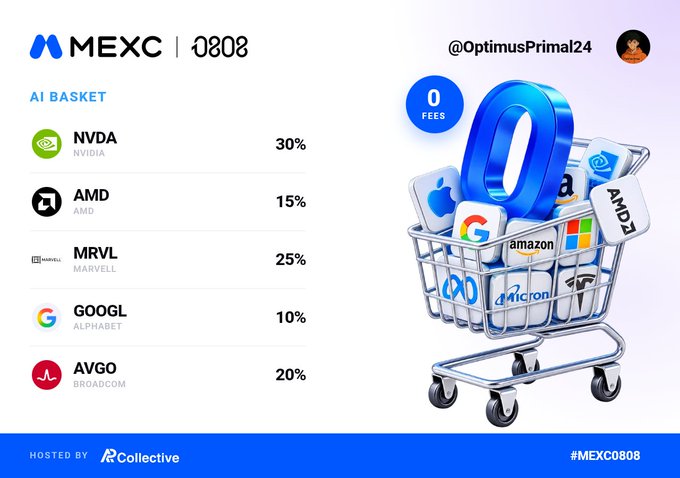 A MEXC exchange promotional graphic for '@OptimusPrimal24' featuring an 'AI BASKET' portfolio with NVDA (30%), AMD (15%), MRVL (25%), GOOGL (10%), and AVGO (20%), showing a shopping cart filled with tech company logos and '0 FEES' badge, tagged #MEXC0808.