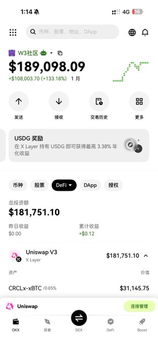A screenshot of an OKX Web3 wallet dashboard showing a portfolio valued at $189,098.09 (up +$108,003.70 or +133.18% over 1 month), with $181,751.10 invested primarily in Uniswap V3, including a position in CRCLx-xBTC worth $31,145.75. The image illustrates the poster's claim of reaching a 200K U milestone in their crypto portfolio before suffering losses from the recent "Davis double kill" market downturn.