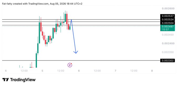 A TradingView price chart of "$PUMP" shows the asset hovering near resistance levels (around 0.002524–0.002537) with a blue downward arrow indicating a potential short scalp toward the 0.002302 target, as noted by "Fat-fatty" on Aug 05, 2026 18:44 UTC+2.
