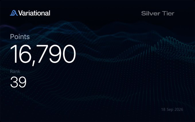 A Variational Silver Tier dashboard showing 16,790 points and rank #39, dated 18 Sep 2026, highlighting the user's progress in the TGE (Token Generation Event) campaign alongside the 18% point-boosting referral promotion.