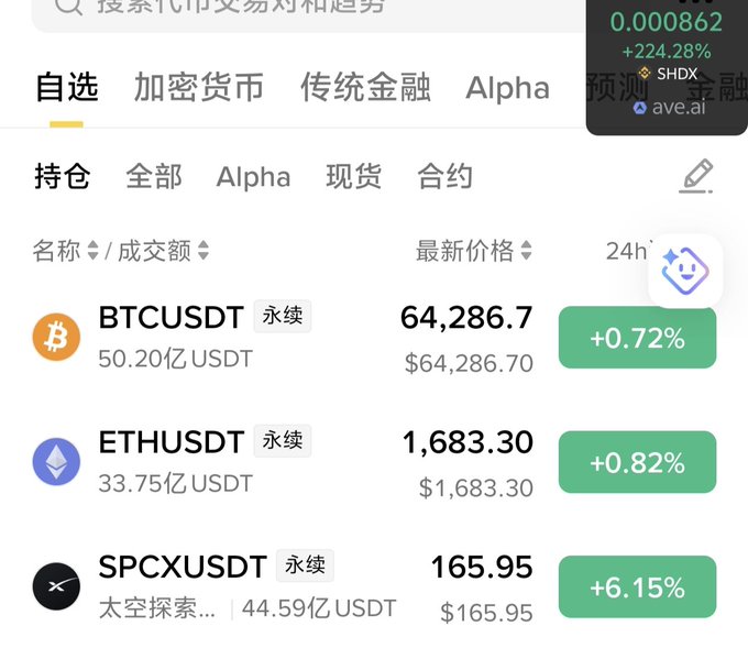 The image shows several cryptocurrency exchanges like Binance and others, with their prices displayed on a chart or graph. The post about trading tokenization between Bitcoin and Ethereum mentions that Binance has the upper hand, as Bitcoin has already surpassed the ether price by around 1.8 million dollars. This is further evidenced by the chart showing a significant difference in values of Bitcoin and Ethereum within a short time frame. The image also includes some text written in another language and highlights different cryptocurrency prices, such as $SPCX and $BTC.