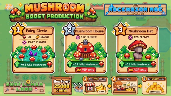 A game interface from 'The Ascension Age' titled 'MUSHROOM BOOST PRODUCTION,' showing three VIP-only upgrades (Fairy Circle, Mushroom House, Mushroom Hat) and instructions on how to obtain 25,000 coins.
