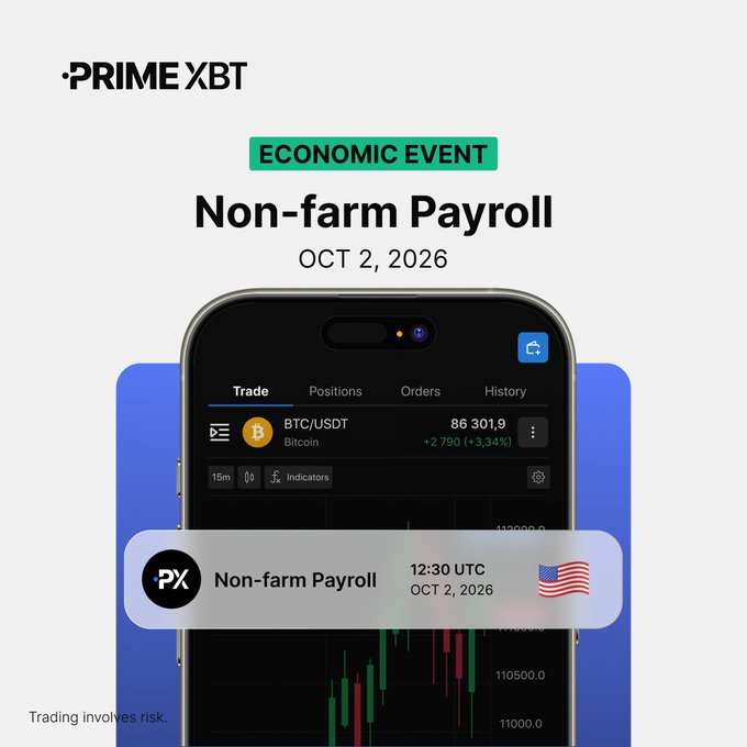 A PrimeXBT advertisement for an upcoming 'Non-farm Payroll' economic event on Oct 2, 2026 at 12:30 UTC, showing a BTC/USDT trade screen with Bitcoin at 86,301.9 (+3.34%).