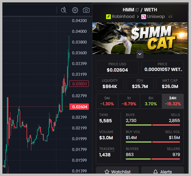 A cryptocurrency tracker app shows a price chart on the left and data for the '$HMM CAT' token (HMM / WETH), listing a price of $0.02604, market cap of $26.0M, and available on Robinhood and Uniswap.