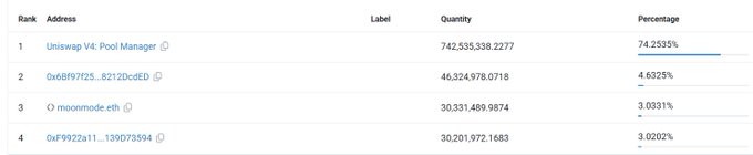 The image shows a table with various data, including numbers and text. The table appears to be related to a discussion or analysis of something called "burn tokens", which are used for online communities. The post has been shared by users who appreciate the community's work in analyzing burn token data.