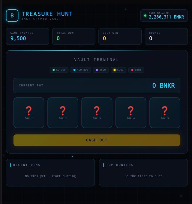 The image shows a "Treasure Hunt" game interface for the $BNKR crypto vault with a BNKR balance of 2,286,311 and 9,500 game balance, featuring a vault terminal with five mystery boxes (Box 1-5) and a "Cash Out" button. This visual corresponds to the Web3 mini game described, displaying the main gameplay screen where players would open boxes to hunt for BNKR rewards, currently showing no wins or rounds played yet.