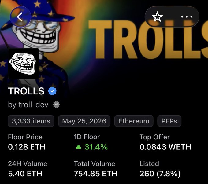 A mobile screenshot of a NFT collection page for "TROLLS" by troll-dev, showing a floor price of 0.128 ETH, a 31.4% 1D floor increase, and a 24H volume of 5.40 ETH.
