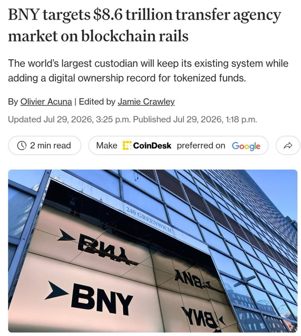 A CoinDesk article titled "BNY targets $8.6 trillion transfer agency market on blockchain rails" shows BNY's headquarters at 240 Greenwich, with the accompanying post suggesting a connection to Ripple ($XRP) and RLUSD. The image ties to the post's implication that BNY's blockchain adoption aligns with Ripple's ecosystem developments.