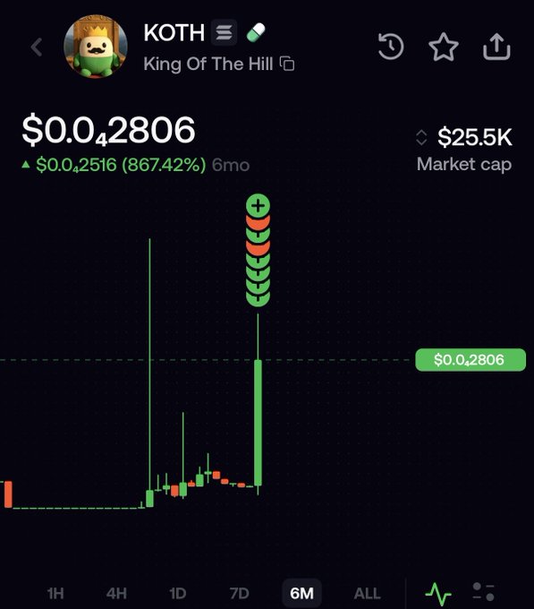 A cryptocurrency tracking app showing the KOTH ("King Of The Hill") token priced at $0.042806 with a 6-month 867.42% gain and a $25.5K market cap, displayed on a green candlestick chart.