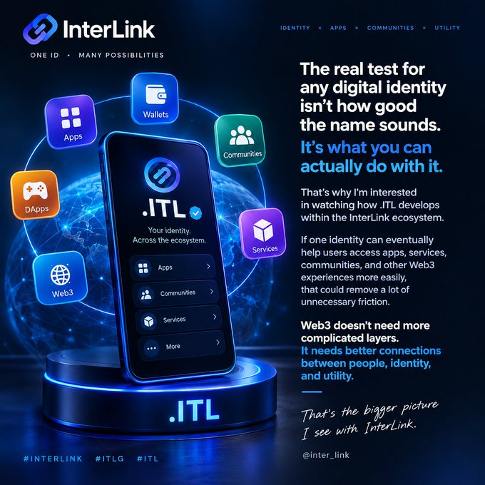 A promotional graphic for 'InterLink' features a smartphone displaying the .ITL digital identity app, surrounded by icons for Apps, Wallets, Communities, Services, DApps, and Web3, with text discussing digital identity in Web3.