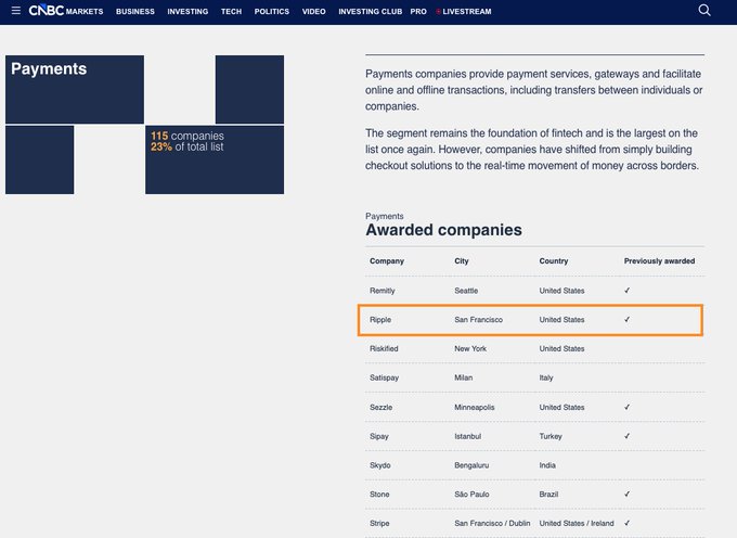 A CNBC Markets webpage screenshot shows the "Payments" segment of the World's Top Fintech Companies list, highlighting that Ripple has been "Previously awarded" with a checkmark, alongside other payment companies like Remitly, Riskified, Satispay, and Stripe. The image visually supports the claim that Ripple, despite being called a scam, has been recognized by CNBC and Statista for four consecutive years as a top fintech company.