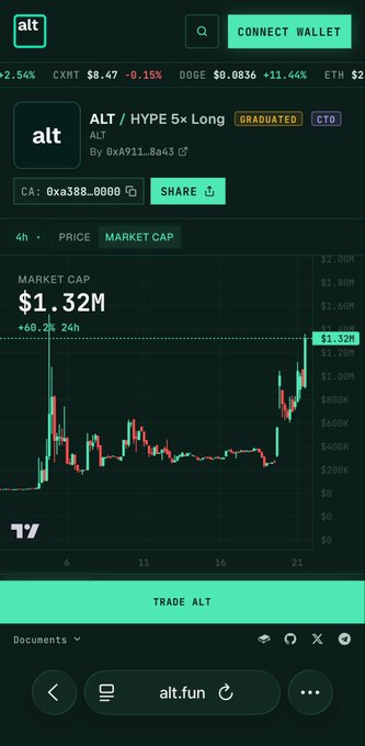 A mobile screenshot of a cryptocurrency token page showing 'ALT / HYPE 5×Long' with a market cap of $1.32M (+0.2% 24h), tagged as GRADUATED and CTO, with a candlestick price chart.