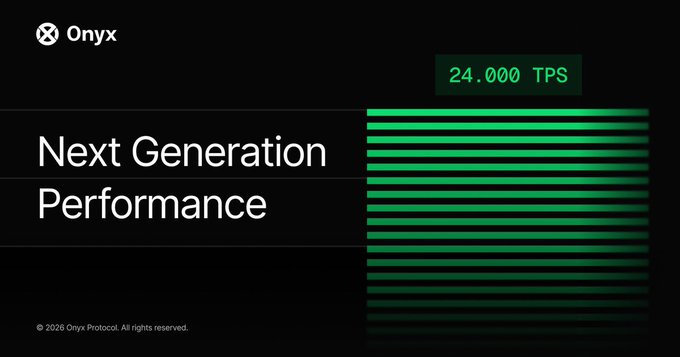The image displays an Onyx Protocol promotional graphic with the headline "Next Generation Performance" and highlights "24.000 TPS" (transactions per second) in green, visually showcasing the blockchain's high-speed capabilities that the post references when promoting bridging $XCN to the Onyx Layer 1 network.