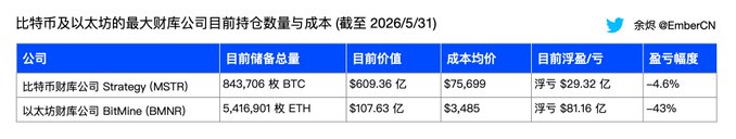 !!!In the image, a table shows that strategy has bought 32 Bitcoin at $320 each. This number is the first time they have ever purchased Bitcoins, as previously they had shown no interest in buying any Bitcoins. The market conditions for trading Bitcoins are even more demanding due to expectations of further Bitcoin sales. Among the companies involved in the process, only one is actively selling Bitcoins while the rest accumulate and wait for potential buyers."