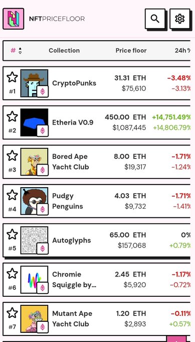 The image shows the NFT Price Floor app displaying top NFT collections, where Etheria V0.9 now ranks #2 with a floor price of 450 ETH ($1,087,445), having surged +14,751.49% in 24 hours to flip Bored Ape Yacht Club (#3 at 8.00 ETH/$19,317). This dramatic shift directly illustrates the post's claim that Etheria has overtaken BAYC in the rankings, with Etheria's floor price now vastly exceeding BAYC's.
