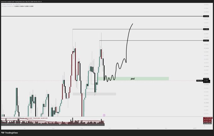 A TradingView candlestick chart of the LayerX/USDT pair with hand-drawn annotations showing a projected price path dipping into a 'poi' (point of interest) zone before rallying upward.