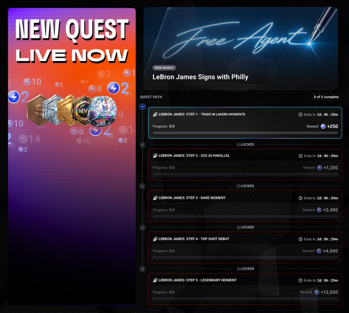 This image shows the "LeBron James Signs with Philly" quest on NBA Top Shot, where users can earn up to 19,850 points by completing five steps, rewarding points for each successful completion. The "NEW QUEST LIVE NOW" text highlights the immediate availability of this quest.