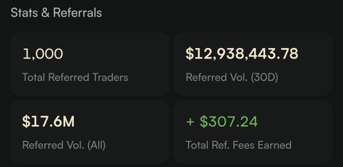 A referral dashboard displays impressive earnings statistics, showing 1,000 total referred traders, $12,938,443.78 in 30-day referred volume, $17.6M in all-time referred volume, and $307.24 in total referral fees earned. The image supports the post's bullish claim about Arcus by showcasing substantial trading volume and referral activity, suggesting the platform's growing traction and potential for a strong Token Generation Event (TGE).