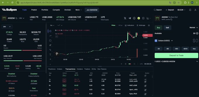 A cryptocurrency trading interface on Bullpern showing the ANSEM token at US$3.79 with a price chart and trading panel for purchasing on the Solana network.