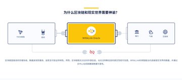 The image features a white background with various icons representing different aspects of the internet, such as Wi-Fi, email, and social media platforms like Facebook or Twitter. The main focus of the image is a yellow box that says "Winlink" in Chinese characters, indicating the presence of a new technology or service related to the internet.