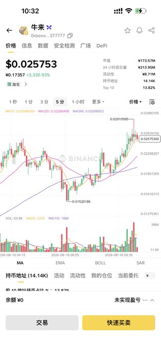 A cryptocurrency trading chart on a mobile app showing the token '牛来' (Oxbee) priced at $0.025753 on Binance, with a notable +3,330.93% increase and candlestick price action visible.