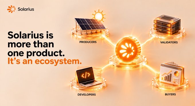A promotional graphic for 'Solarius' featuring the text 'Solarius is more than one product. It's an ecosystem.' alongside icons for Producers, Validators, Developers, and Buyers.