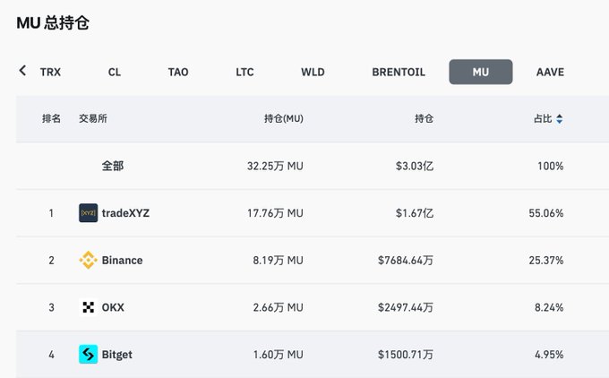 The image displays a spreadsheet containing information about different cryptocurrencies such as Bitcoin, Bitget, OKX, and Binance. The table is filled with various numerical data that represent the value of these cryptocurrencies at different times. Based on this information, one could infer which cryptocurrencies have gained or lost value over time, and possibly identify trends or patterns in the cryptocurrency market.