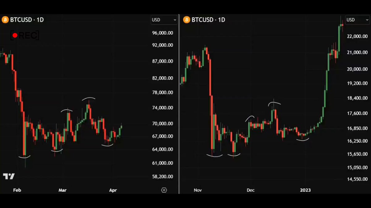 The image shows a close-up view of two different charts or graphs, possibly representing the Bitcoin price movement over time. The left chart displays the price of Bitcoin rising while the right one depicts an overall downward trend. This juxtaposition suggests that Bitcoin's value has experienced fluctuations and that investors should be prepared to stay locked in when navigating these market movements.