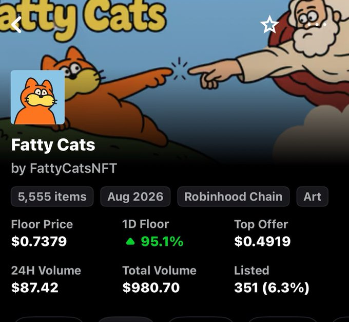 A mobile screenshot of an NFT collection page for 'Fatty Cats' by FattyCatsNFT on the Robinhood Chain, showing statistics including a Floor Price of $0.7379 and a 1D Floor increase of 95.1%.