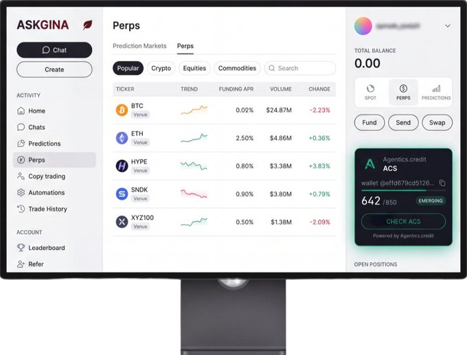 A screenshot of the AskGina platform showing the Perps trading interface with tickers including BTC, ETH, HYPE, SNDK, and XYZ100, along with funding rates, volumes, and price changes.