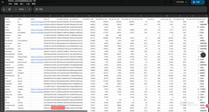 The image shows a spreadsheet titled "fomo_consolidated.csv" containing a detailed table of 1177 FOMO KOL smart money wallet addresses, with columns displaying metrics such as name, twitter, wallet balance, net worth, and various performance statistics, supporting the post's offer to download this database of crypto trader wallets.