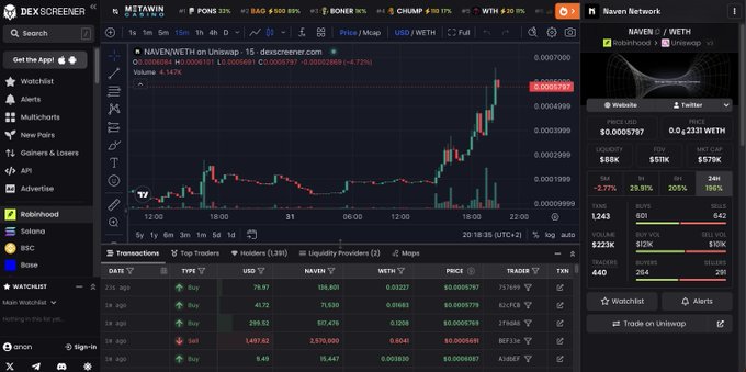A screenshot of the DEX Screener crypto trading interface showing a price chart and trading data for the NAVEN/WETH pair on Uniswap.