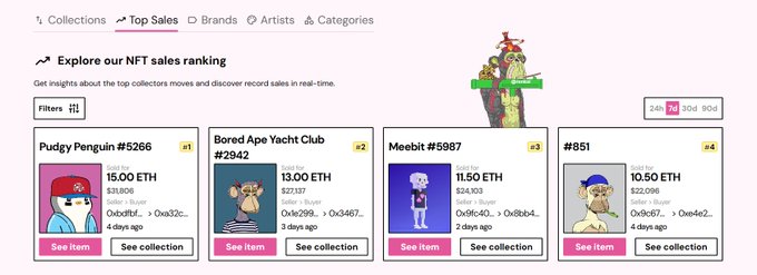 The image showcases a webpage dedicated to selling NFTs, featuring several posts about different NFTs for sale. Some of these NFTs are listed as being "boring" or "boringly", indicating that they might not be as popular or exciting compared to other NFTs available for sale. The post also mentions how the capital of a particular cryptocurrency often rotates back into its iconic collection when sentiment shifts in the crypto world, suggesting an ongoing cycle of trends and popularity within the market.