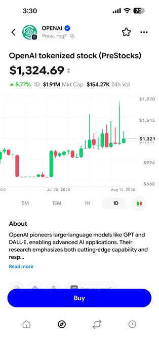 A stock chart for OpenAI tokenized stock (PreStocks) on Prew... shows a price of $1,324.69, up 5.77%, with a 1-day candlestick graph displaying mostly green candles trending upward, supporting the post's focus on the stock's positive weekend performance.