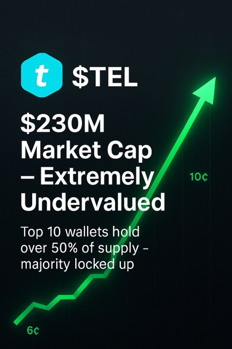 The image shows an upward-pointing green arrow pointing towards $TEL with the text "market cap - extremelyUndervalued" below it. The title at the bottom of the image reads, "Top 10 wallets hold over 50% of supply". This suggests that a significant amount of cryptocurrency (50% or more) is held by these wallets and may be a good investment opportunity for crypto enthusiasts due to potential price increases in the future.
