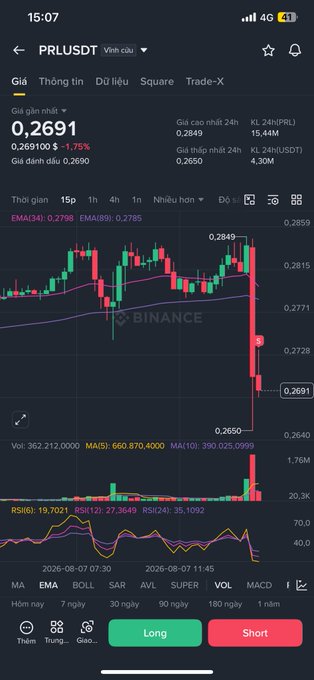 A Binance trading chart screenshot for PRL/USDT showing a price of 0.2691 and a red downward candlestick trend.