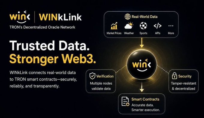 A promotional image for "WINkLink," TRON's Decentralized Oracle Network, highlighting "Trusted Data. Stronger Web3." and showing how real-world data flows into smart contracts.