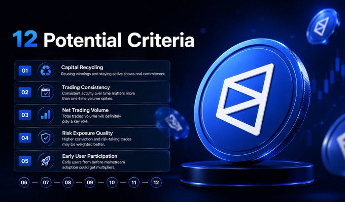The image features a blue coin with a white triangle symbol on it, surrounded by numerous other coins scattered throughout the scene. The text above the coin reads "12 Potential Criteria" and below the coin says "Early User Participation". This suggests that there is an event or competition related to cryptocurrency trading, where people can participate in a challenge involving the use of the blue coin with the white triangle symbol.