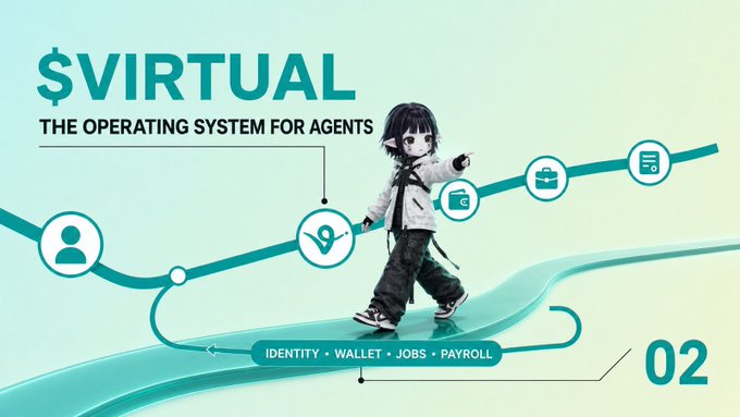 A promotional graphic titled "$VIRTUAL - THE OPERATING SYSTEM FOR AGENTS" featuring an animated character walking on a path with icons for Identity, Wallet, Jobs, and Payroll.